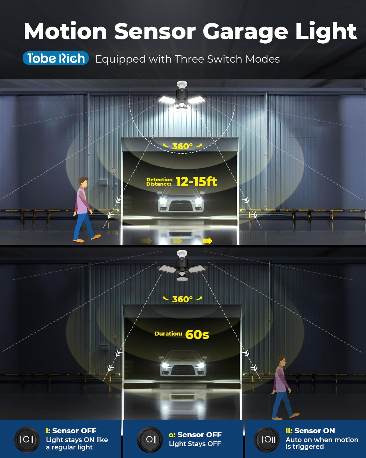 Toberich Motion Sensor Garage Light, 8000Lm Led Garage Lights Motion Activated, 3 Switch Modes, 6500K Indoor Motion Sensor Light Bulb For Garage, Stairway, Laundry Room, Basement (1 Pack)